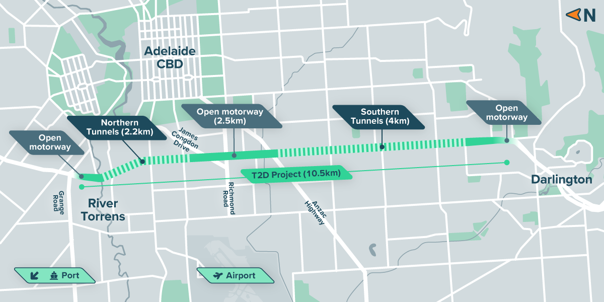 Map of the River Torrens to Darlington (T2D) project in Adelaide, South Australia. The map shows the proposed route of the Northern and Southern Tunnels, with key locations marked including the Airport, Port, Old Noarlunga, Darlington, Anzac Highway, River Torrens, Adelaide CBD, and Gawler. The map includes a north-facing compass and scale.